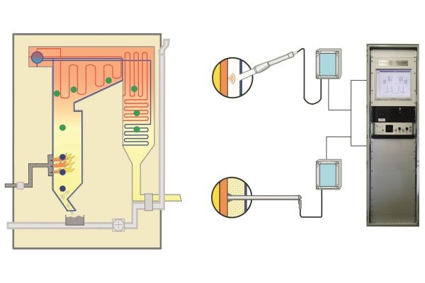 System PLDS wykrywania nieszczelności parowych w kotle