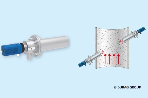 DURAG D-FL 220 Przepływomierz